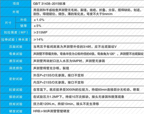 浮山套筒式声测管性能特点